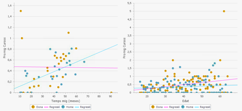 Análisis de datos estadísticos